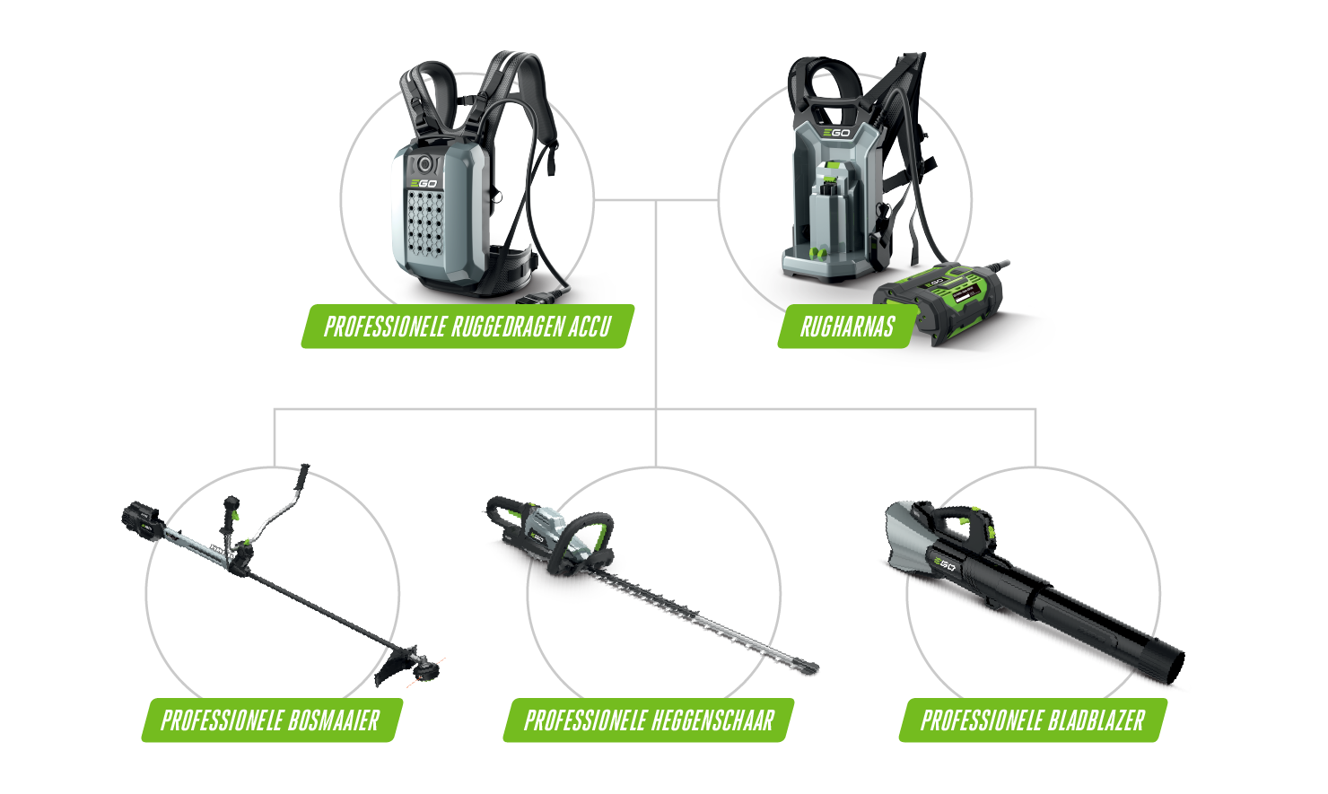 PROFESSIONELE RUGGEDRAGEN ACCU - RUGHARNAS | PROFESSIONELE BOSMAAIER - PROFESSIONELE HEGGENSCHAAR - PROFESSIONELE BLADBLAZER